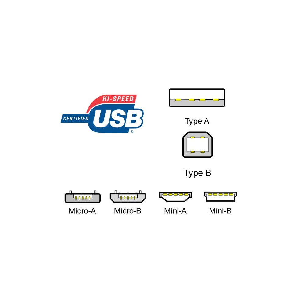 USB-kabel (A-B) - In-akustik Premium