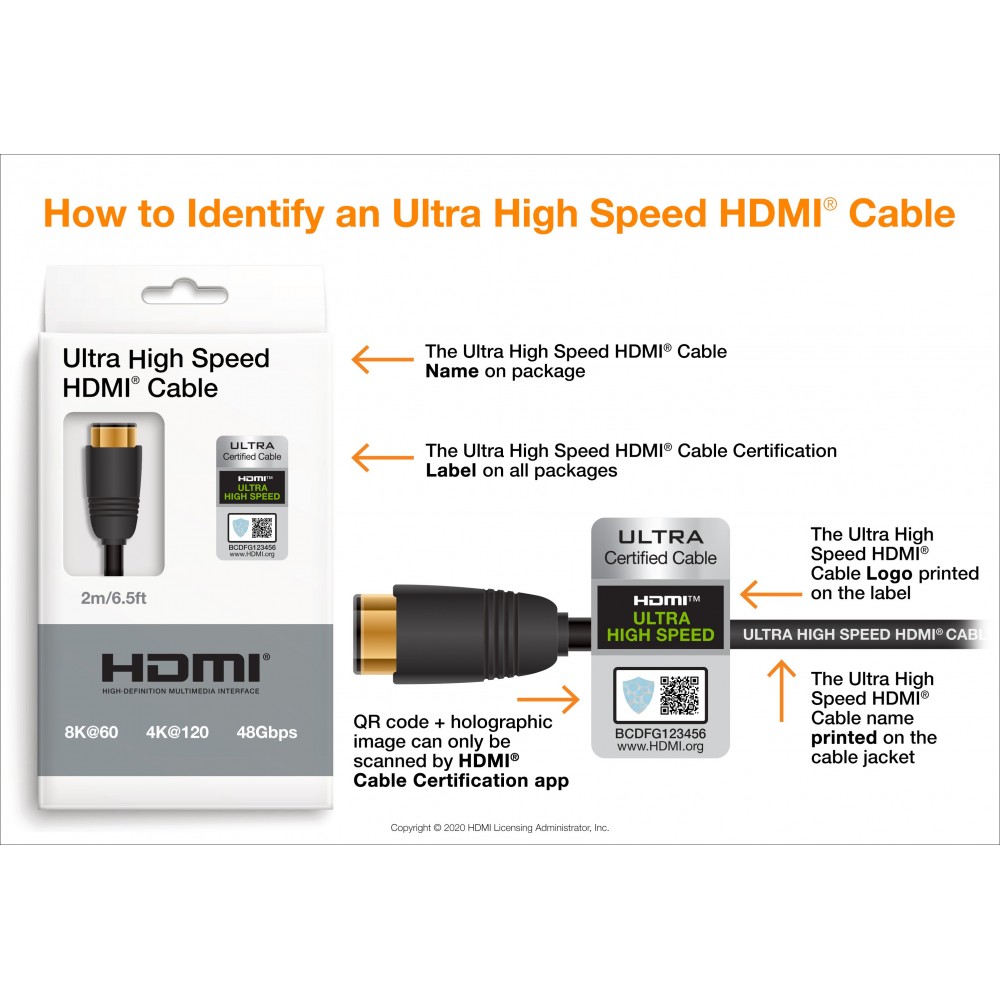 HDMI-kabel Premium (HDMI 2.1b, 10K/120Hz, 48Gbps) - Inakustik