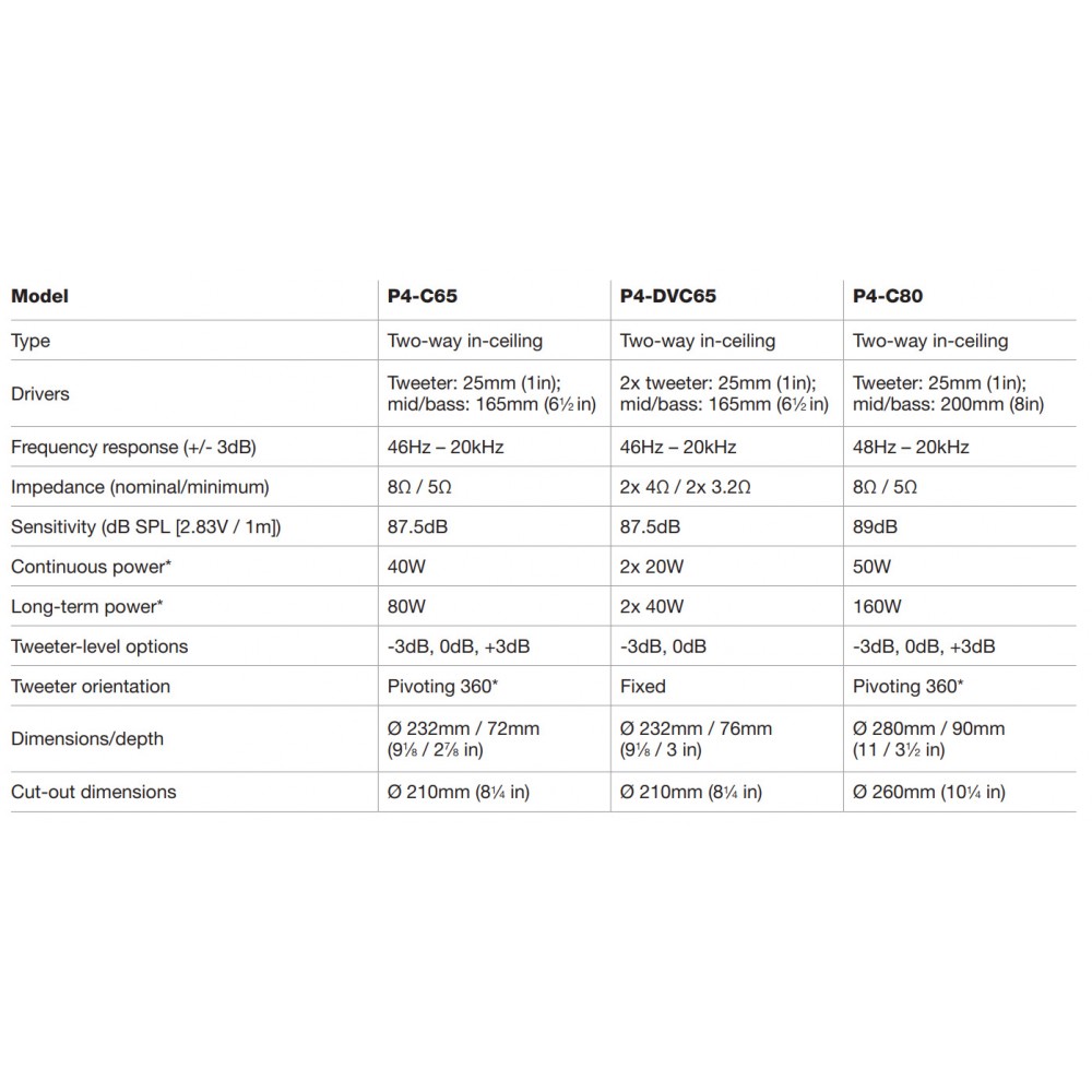 Dynaudio Performance P4-C80 innbyggingshøyttaler - Stk