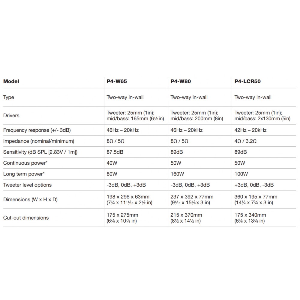 Dynaudio Performance P4-LCR50 innbyggingshøyttaler - Stk