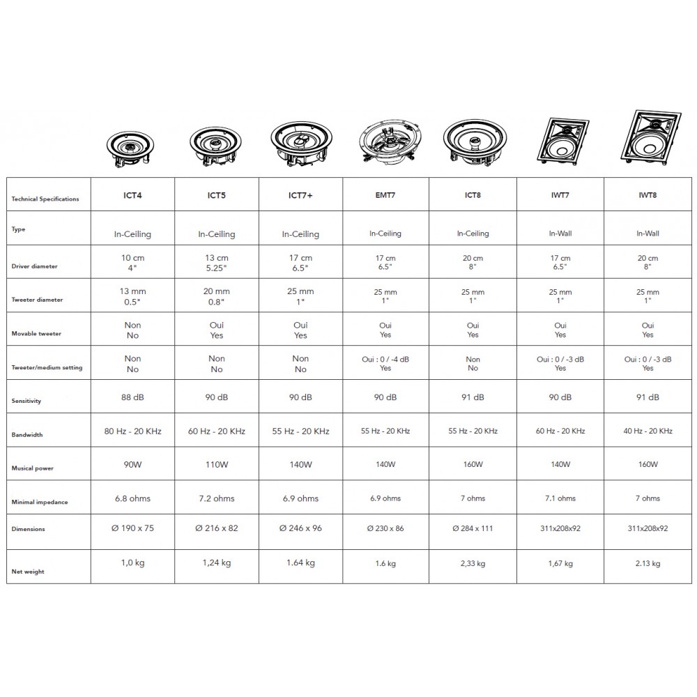 Triangle Secret LCR7 innbyggingshøyttaler - Stykk